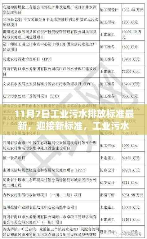 工业污水新标准，变革的自信与成就感之源