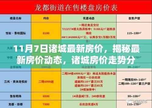 揭秘诸城最新房价走势，11月7日房价动态及分析