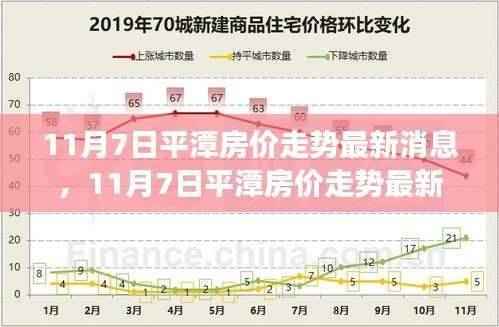 平潭房价走势最新消息,共创美好未来,学习变化,拥抱自信与成就