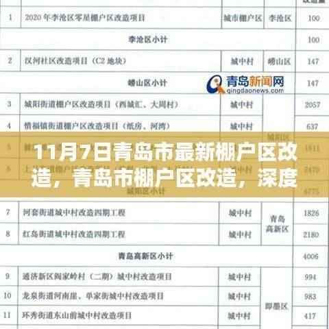 青岛市棚户区改造深度解析与观点阐述,最新进展及影响分析(11月7日)