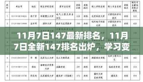 11月7日全新排名出炉，学习变化成就非凡人生