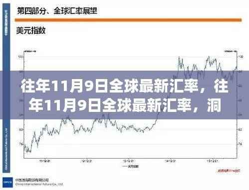 全球最新汇率动态,洞悉往年11月9日金融市场趋势与走向
