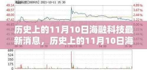 历史上的11月10日海融科技揭秘,前沿动态全解析