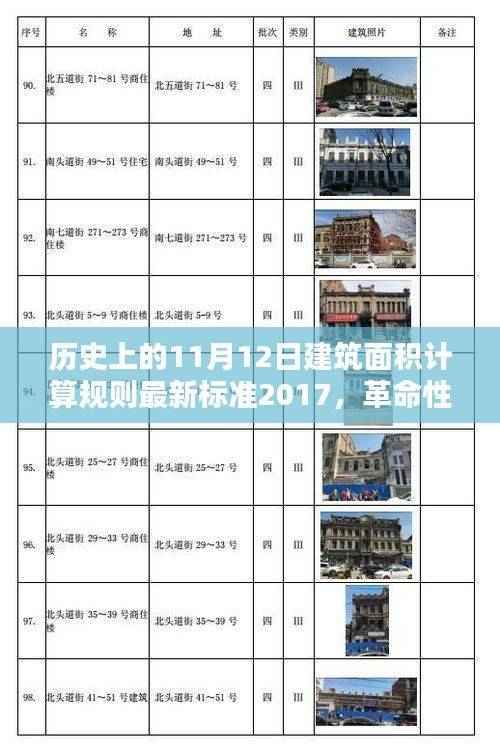 揭秘最新建筑面积计算规则下的科技巨擘,2017年高科技产品介绍与突破历程回顾