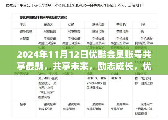 优酷会员账号共享，励志成长与未来学习变革之旅