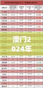 澳门2024年开奖号码记录查询:安全解析及KGW112.48驱动版