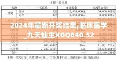 2024年最新开奖结果,临床医学_九天仙主XGQ840.52