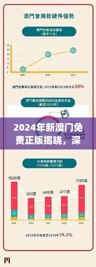 2024年新澳门免费正版揭晓，深度解析全新策略_TVA402.01编辑版