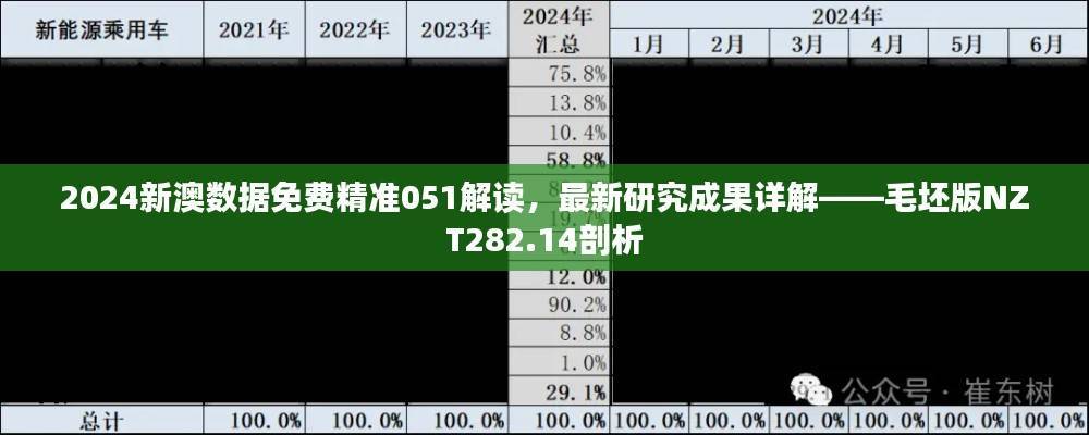 2024新澳数据免费精准051解读，最新研究成果详解——毛坯版NZT282.14剖析