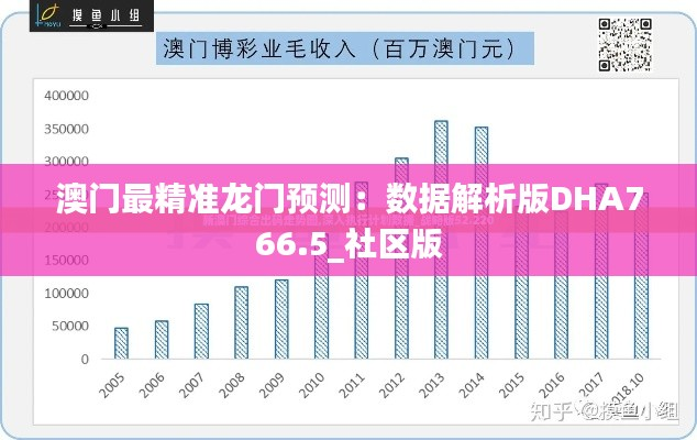 澳门最精准龙门预测:数据解析版DHA766.5_社区版