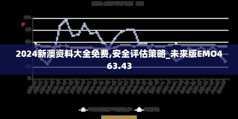 2024新澳资料大全免费,安全评估策略_未来版EMO463.43