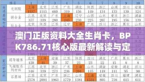 澳门正版资料大全生肖卡,BPK786.71核心版最新解读与定义