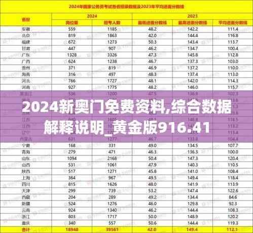 2024新奥门免费资料,综合数据解释说明_黄金版916.41