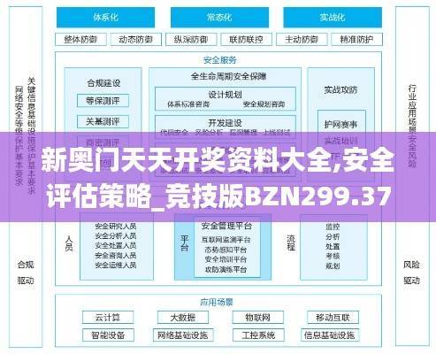 新奥门天天开奖资料大全,安全评估策略_竞技版BZN299.37
