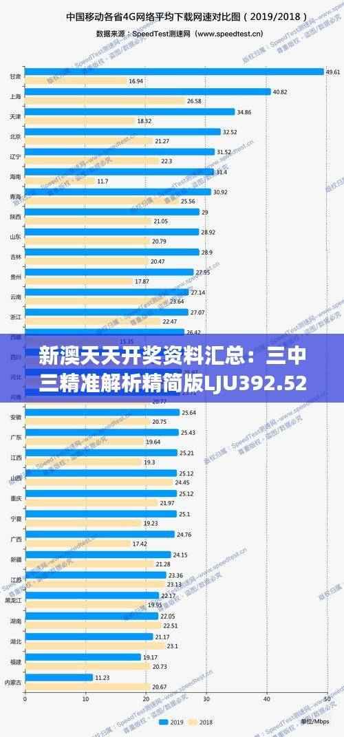 新澳天天开奖资料汇总:三中三精准解析精简版LJU392.52