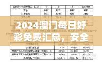 2024澳门每日好彩免费汇总，安全评估策略方案PLA795.39升级版