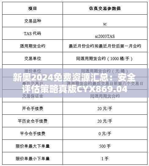 新奥2024免费资源汇总：安全评估策略真版CYX869.04