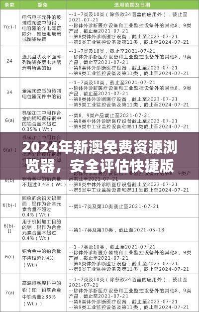 2024年新澳免费资源浏览器,安全评估快捷版AKO266.79