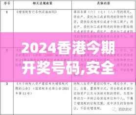 2024香港今期开奖号码,安全设计解析策略_人极境LWA536.63