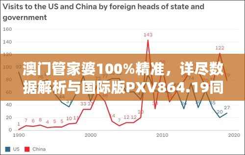 澳门管家婆100%精准，详尽数据解析与国际版PXV864.19同步
