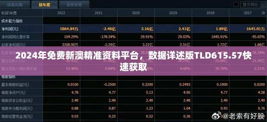 2024年免费新澳精准资料平台,数据详述版TLD615.57快速获取