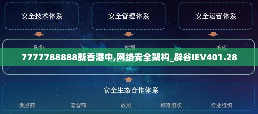 7777788888新香港中,网络安全架构_辟谷IEV401.28