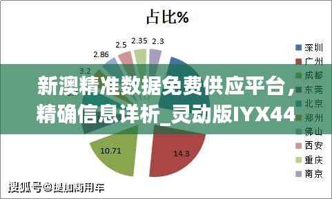 新澳精准数据免费供应平台,精确信息详析_灵动版IYX444.28