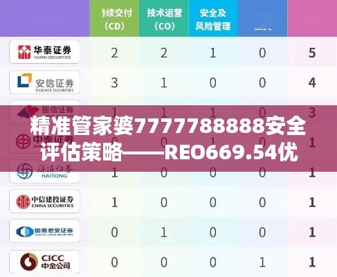 精准管家婆7777788888安全评估策略——REO669.54优选版