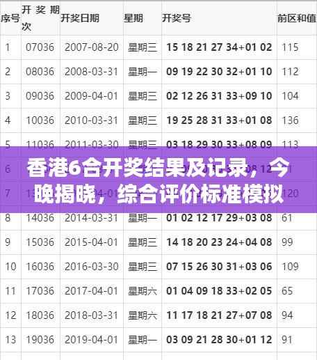 香港6合开奖结果及记录，今晚揭晓，综合评价标准模拟版：FOI535.35