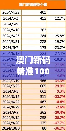 澳门新码精准100%,安全评估方案精简版PYU243.54