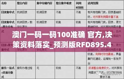 澳门一码一码100准确 官方,决策资料落实_预测版RFD895.47