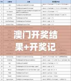 澳门开奖结果+开奖记录表210,最新研究解释定义_仙君境BQL850.65