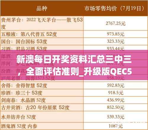 新澳每日开奖资料汇总三中三,全面评估准则_升级版QEC521.95