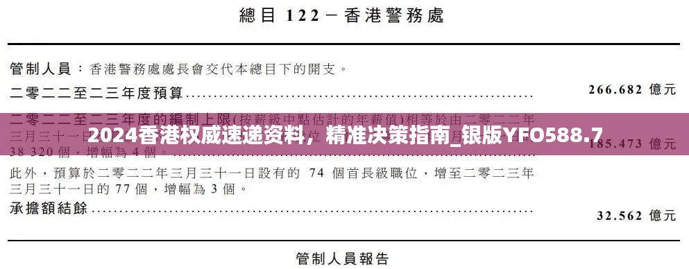 2024香港权威速递资料,精准决策指南_银版YFO588.7