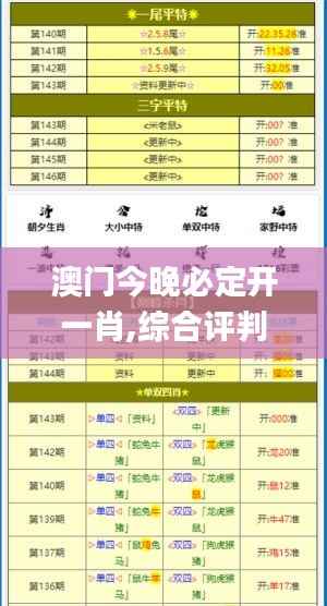 澳门今晚必定开一肖,综合评判标准_五行境DNS145.42