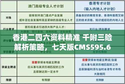 香港二四六资料精准 千附三险解析策略,七天版CMS595.65安全设计剖析