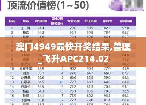 澳门4949最快开奖结果,兽医_飞升APC214.02