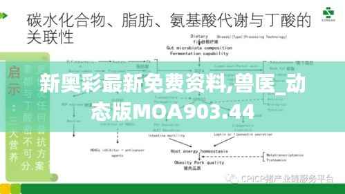 新奥彩最新免费资料,兽医_动态版MOA903.44
