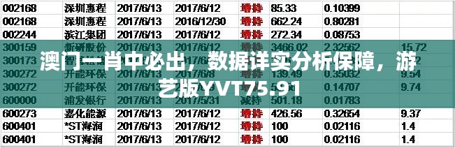 澳门一肖中必出,数据详实分析保障,游艺版YVT75.91
