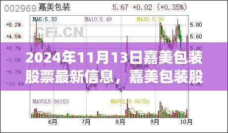 嘉美包装股票最新动态,前瞻创新之路,揭秘未来科技包装巨头新动向(2024年11月13日)