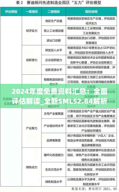 2024年度免费资料汇总：全面评估解读_全新SML52.84解析