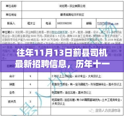 历年十一月十三日蓟县司机招聘风云揭秘,最新招聘信息及其背后故事与影响