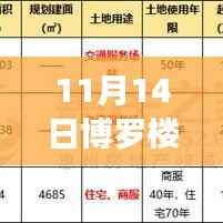 博罗楼盘最新价目表揭晓，家庭置业之旅启程