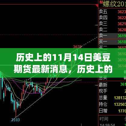 历史上的11月14日,美豆期货消息与市场传奇,科技产品引领交易未来