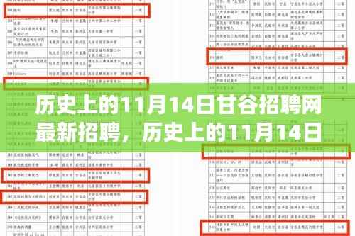 历史上的11月14日甘谷招聘网最新招聘现象深度解析与观点阐述