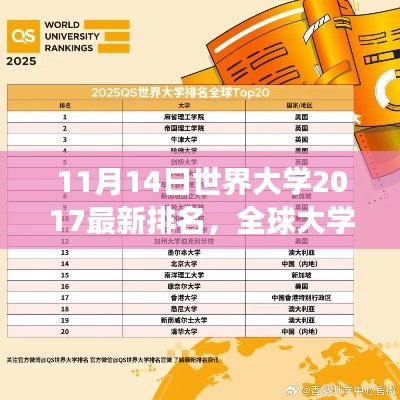 世界大学排名风云解析,最新榜单深度解读,聚焦全球顶尖学府排名之十一月十四日榜单