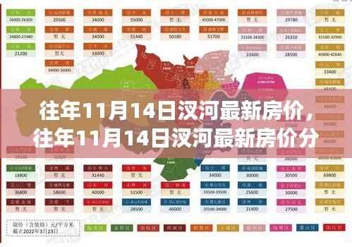 往年11月14日汊河房价概览,最新分析、市场趋势与购房指南