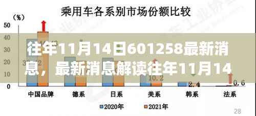 往年11月14日601258事件最新消息解读与全解析步骤指南