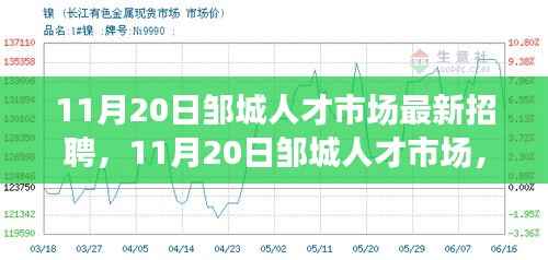 11月20日邹城人才市场最新招聘,新起点学习之旅,自信成就未来