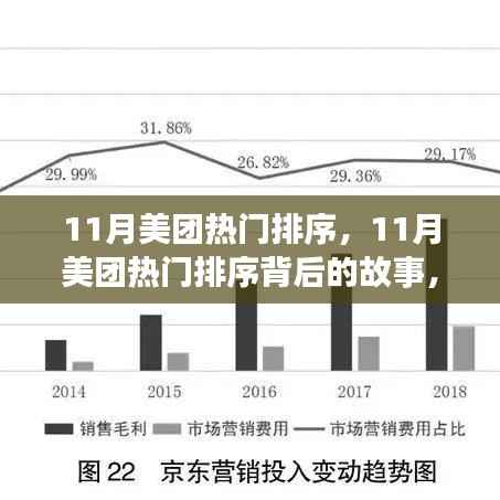 揭秘美团11月热门排序背后的故事,点燃变化之火,成就无限可能